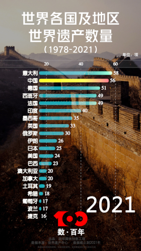 【數&middot;百年】守護世遺瑰寶 貢獻中國力量