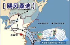 颶風致油價走勢反復(fù)