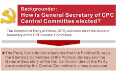 Graphics: how CPC elects General Secretary of CPC Central Committee