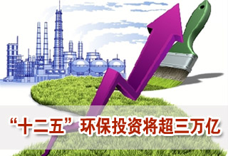 預(yù)計(jì)十二五期間環(huán)保投資將超三萬(wàn)億