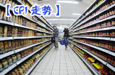 CPI一路下行意味著什么?