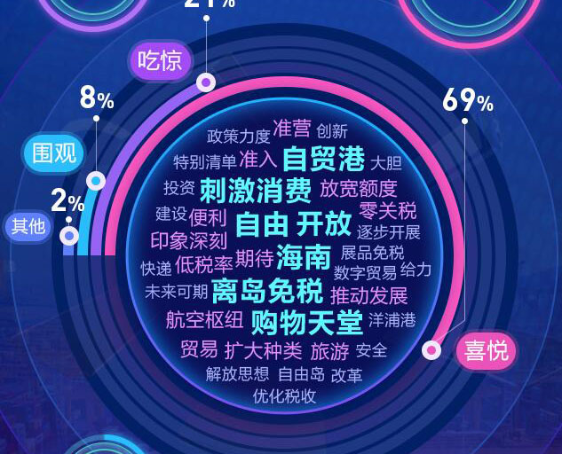 去海南，購！