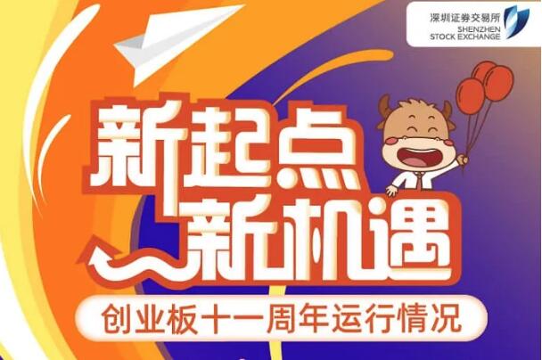 新起點 新機遇&mdash;&mdash;創業板十一周年運行情況