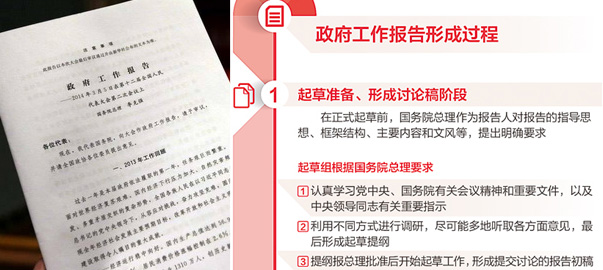 【圖解】政府工作報告是如何產生的?