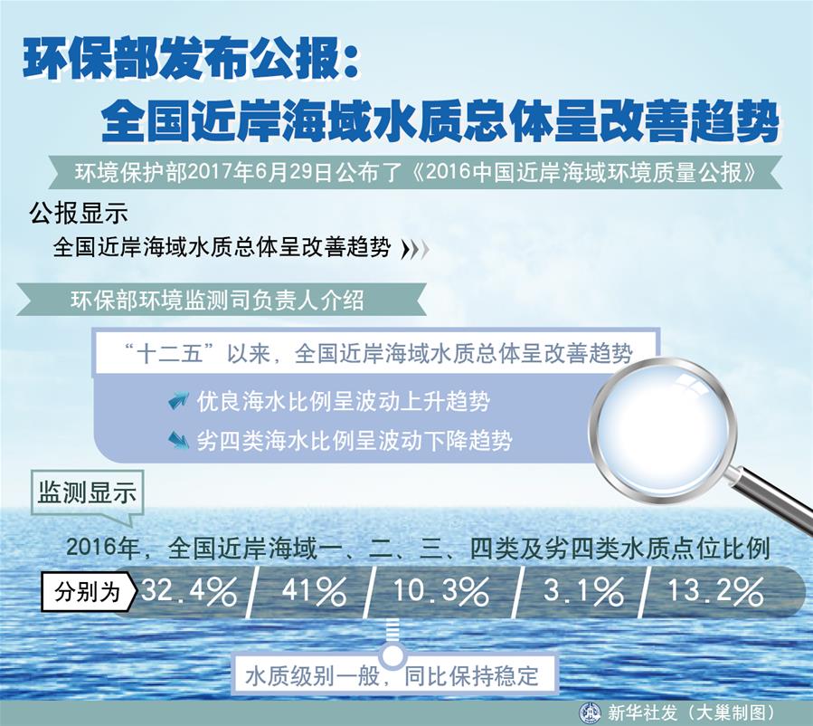 （十九大&middot;讀報告 話民生）（4）加快生態文明體制改革，建設美麗中國