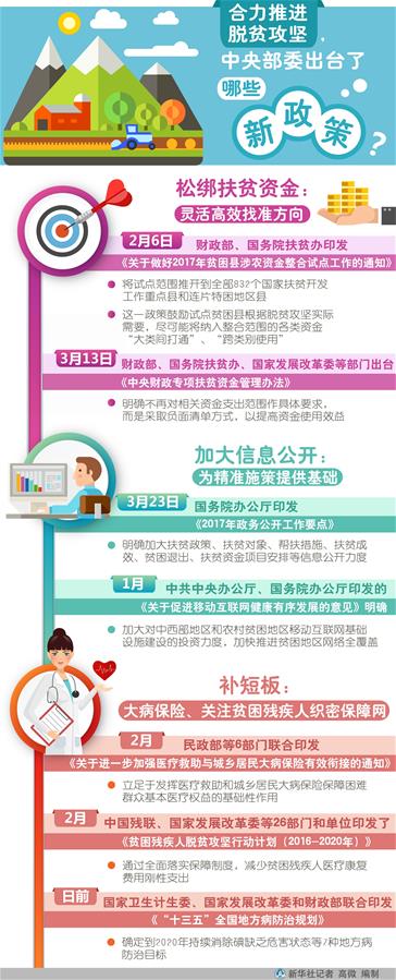 （砥礪奮進(jìn)的五年&middot;變革中國(guó)&middot;圖文互動(dòng)）（3）新理念引領(lǐng)發(fā)展新方向&mdash;&mdash;中共十八大以來(lái)歷史性變革系列述評(píng)之二