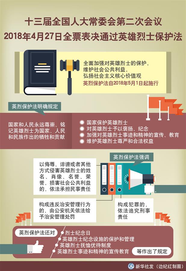 （新華全媒頭條&middot;圖文互動(dòng)）（5）致敬英烈 捍衛(wèi)榮光&mdash;&mdash;寫在英雄烈士保護(hù)法實(shí)施后首個(gè)烈士紀(jì)念日