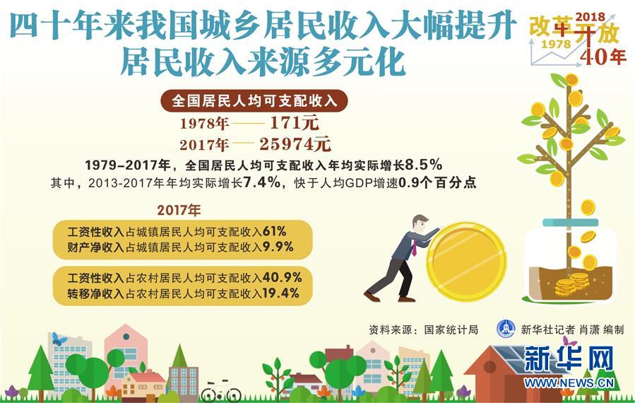 （新華全媒頭條&middot;圖文互動）（2）新華社社評：新時代，改革開放再出發！&mdash;&mdash;熱烈慶祝改革開放40周年