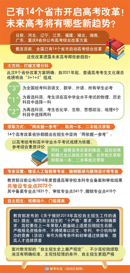 （圖表）[新華視點]已有14個省市開啟高考改革！未來高考將有哪些新趨勢？