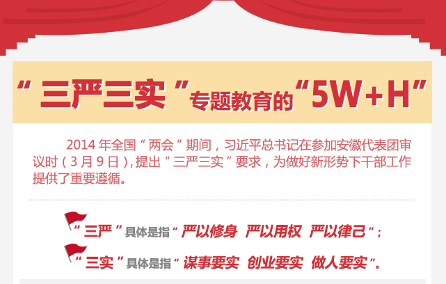 &ldquo;三嚴三實&rdquo;專題教育的&ldquo;5W+H&rdquo;