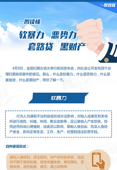 一圖讀懂：惡勢力、軟暴力、黑財產(chǎn)、套路貸