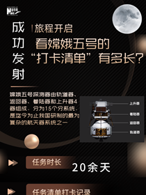 旅程開啟，來看嫦娥五號&ldquo;打卡清單&rdquo;