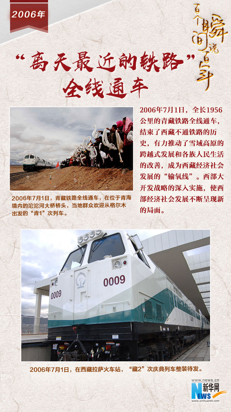 2006，&ldquo;離天最近的鐵路&rdquo;全線通車