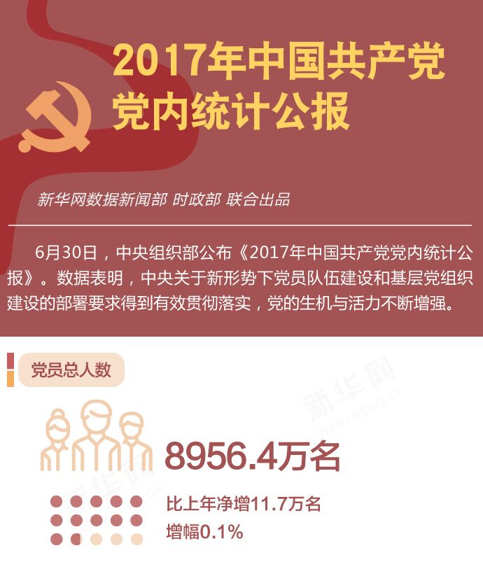 2017年中國共產黨黨內統計公報