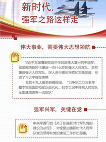 新時代，強軍之路這樣走