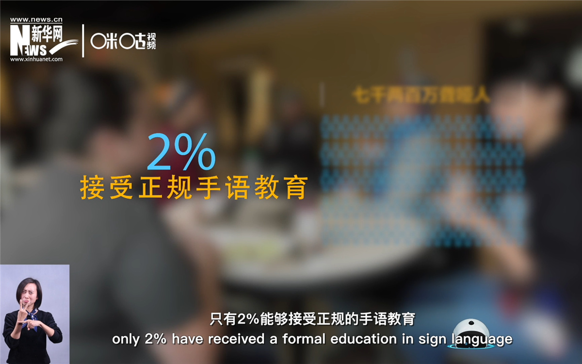 在約七千兩百萬聾啞人中，只有2%的人能接受正規的手語教育