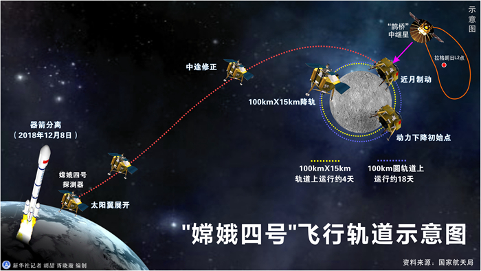 嫦娥一小步，人類一大步！