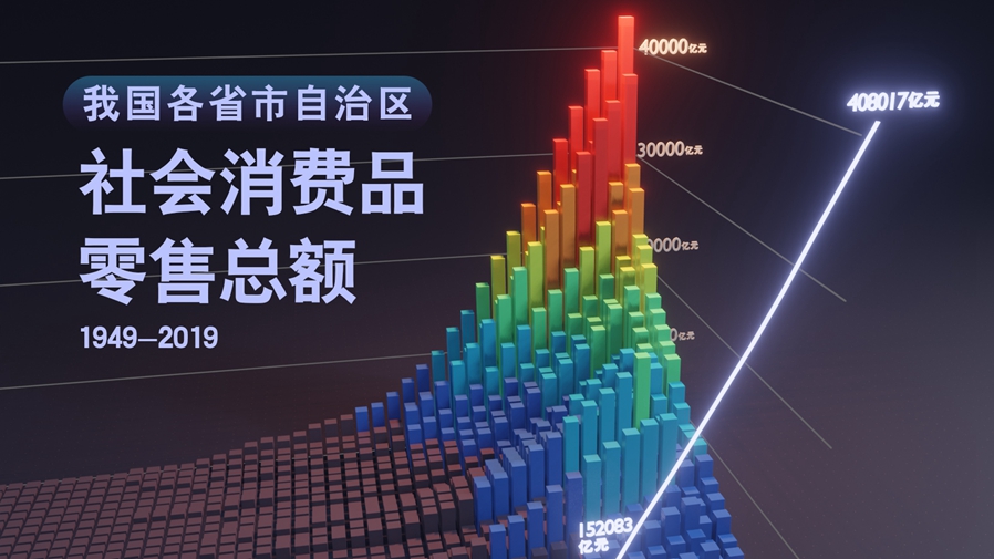 【數(shù)&middot;百年】買(mǎi)買(mǎi)買(mǎi)，中國(guó)人的日子越過(guò)越紅火！