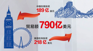 【中英&ldquo;黃金時代&rdquo;】經貿&ldquo;黃金成果&rdquo;給百姓送來哪些實惠？