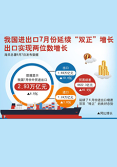 我國進出口7月份延續&ldquo;雙正&rdquo;增長 出口實現兩位數增長