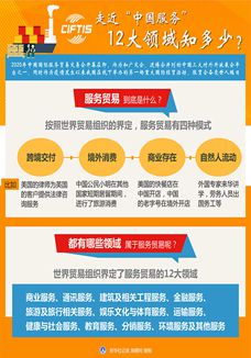 走近&ldquo;中國服務&rdquo;，12大領域知多少？